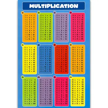 Математические Плакаты 12x17 Дюймов для Преподавания математики в средней школе для детей